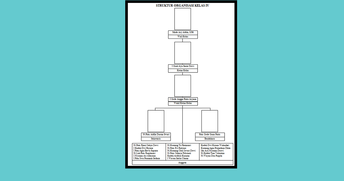 Detail Gambar Struktur Organisasi Kelas Nomer 7