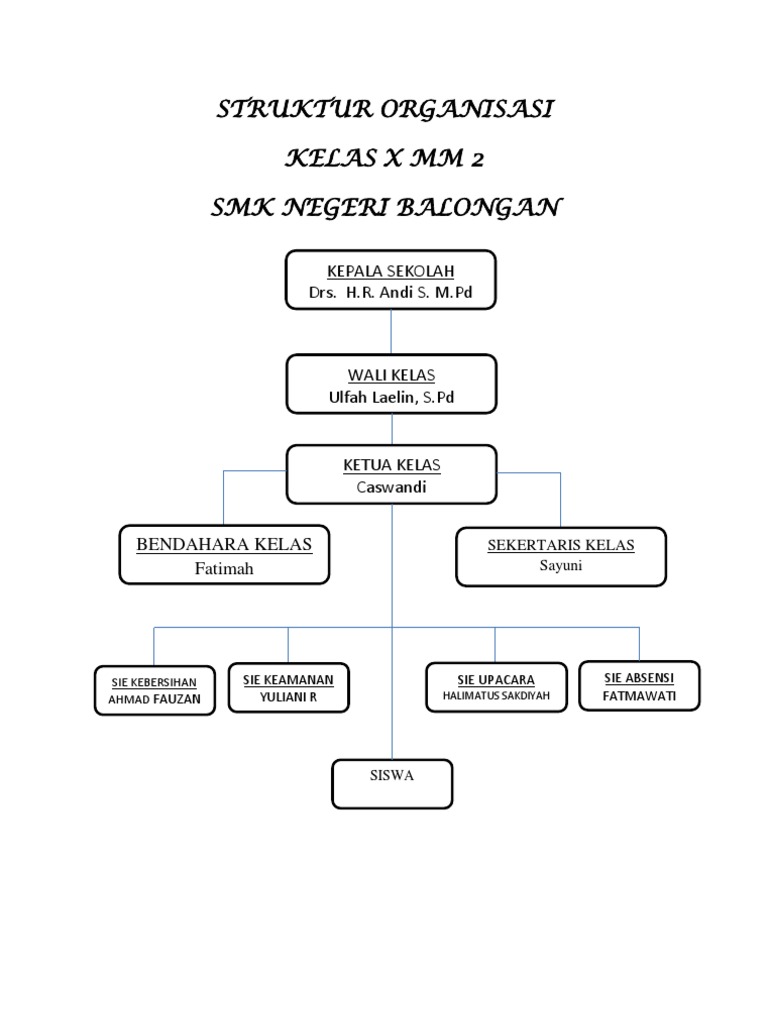 Download Gambar Struktur Organisasi Kelas Nomer 9