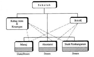 Detail Gambar Struktur Organisasi Lini Nomer 10