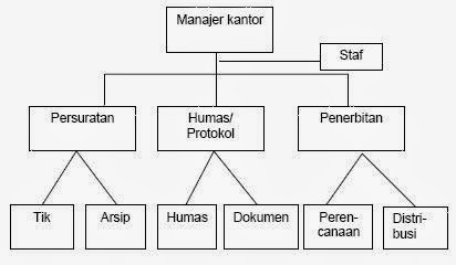 Detail Gambar Struktur Organisasi Lini Nomer 12