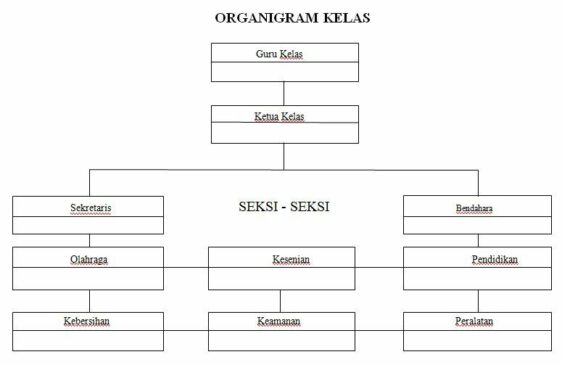 Detail Gambar Struktur Organisasi Lini Nomer 23