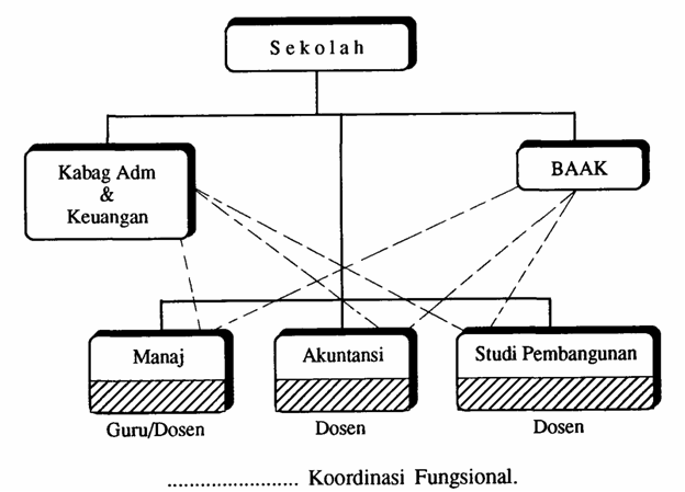 Detail Gambar Struktur Organisasi Lini Nomer 25
