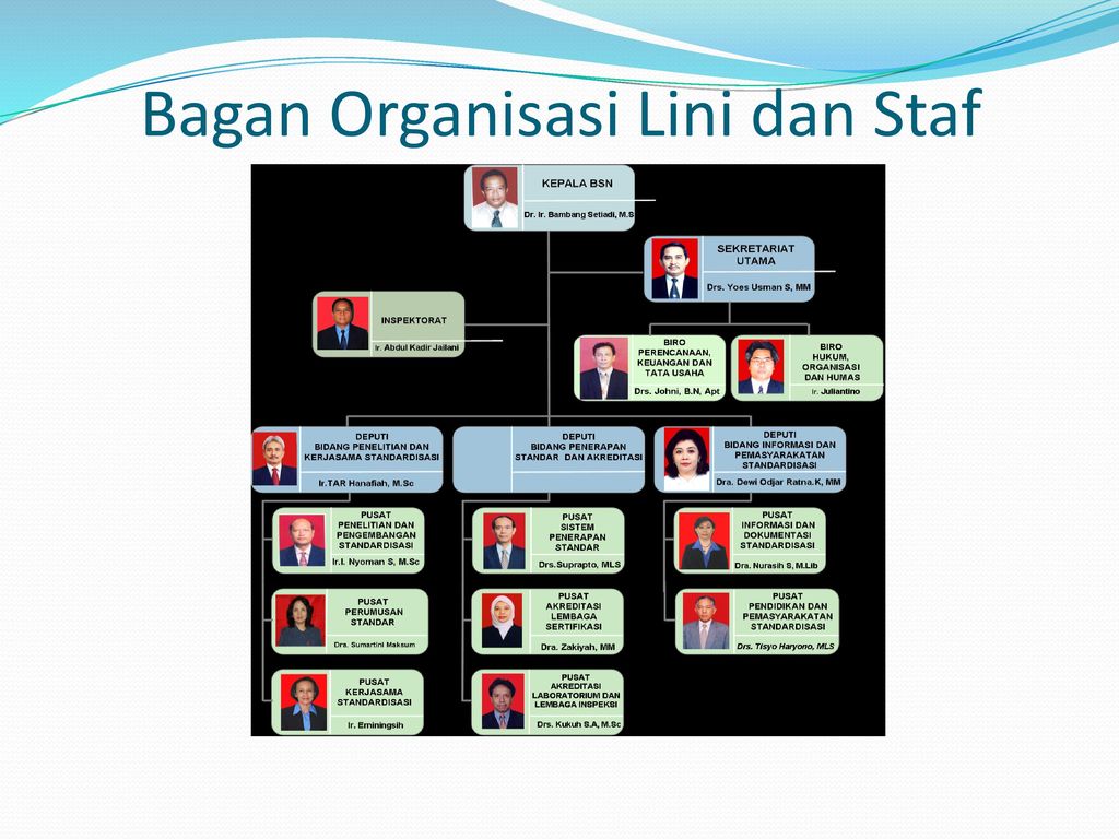 Detail Gambar Struktur Organisasi Lini Nomer 29