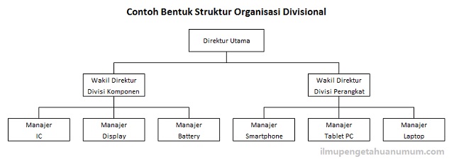 Detail Gambar Struktur Organisasi Lini Nomer 46
