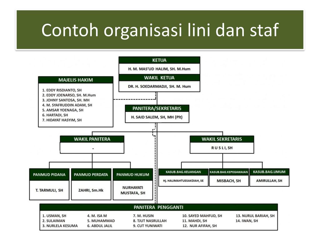 Detail Gambar Struktur Organisasi Lini Dan Staf Nomer 40