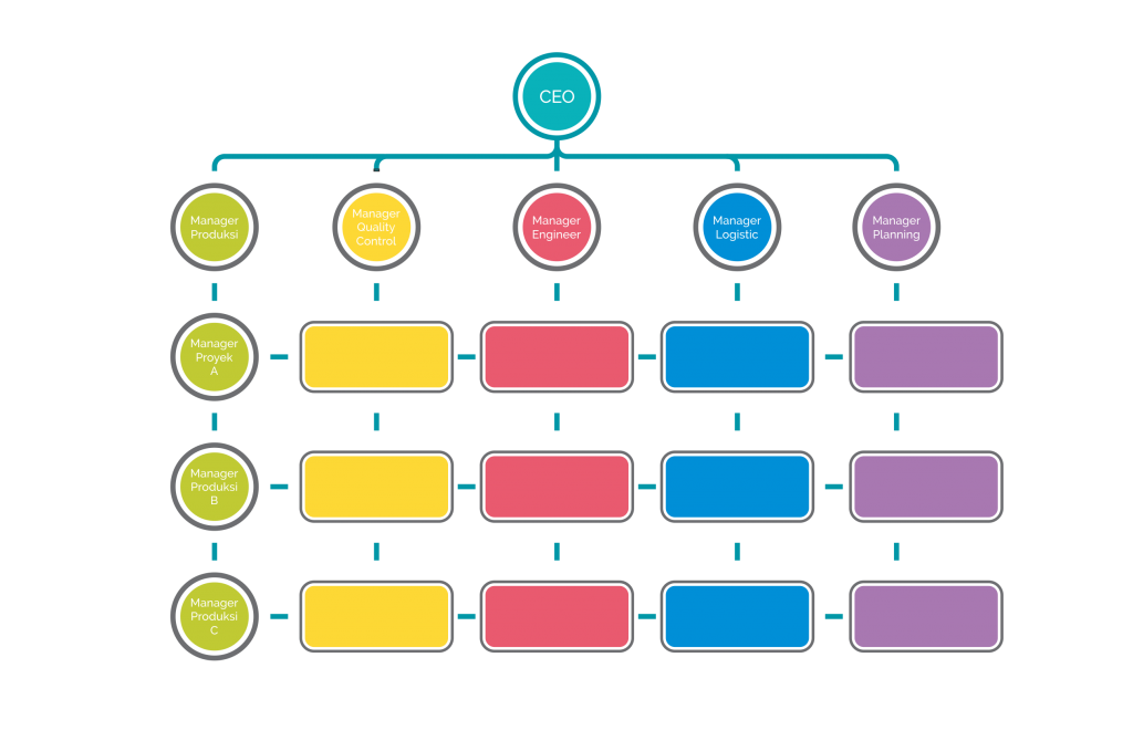 Detail Gambar Struktur Organisasi Matriks Nomer 29