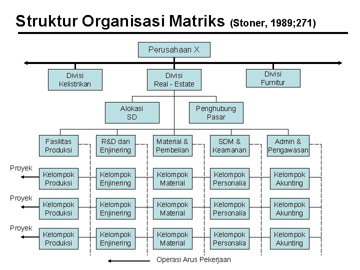 Detail Gambar Struktur Organisasi Matriks Nomer 35
