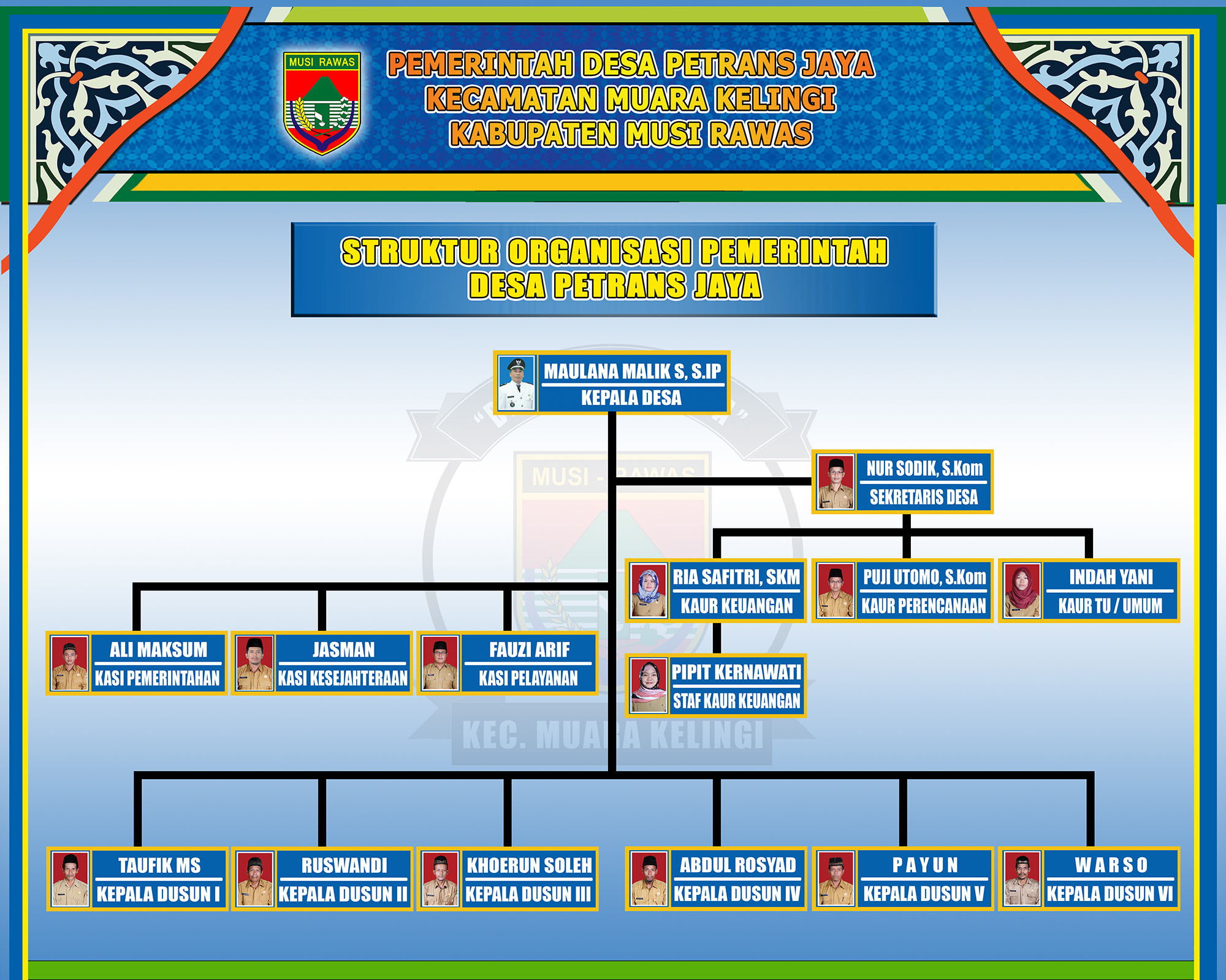 Detail Gambar Struktur Organisasi Pemerintahan Desa Nomer 8