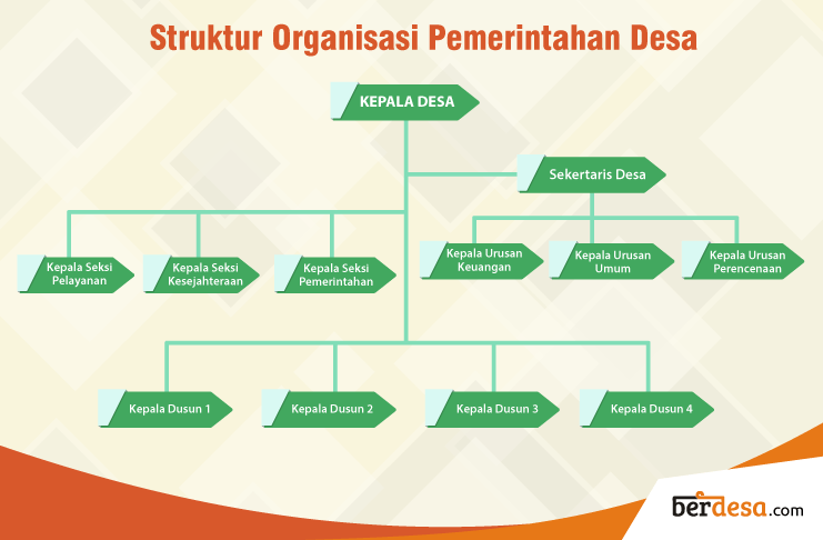 Detail Gambar Struktur Organisasi Pemerintahan Desa Nomer 10