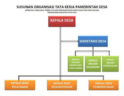 Detail Gambar Struktur Organisasi Pemerintahan Desa Nomer 16