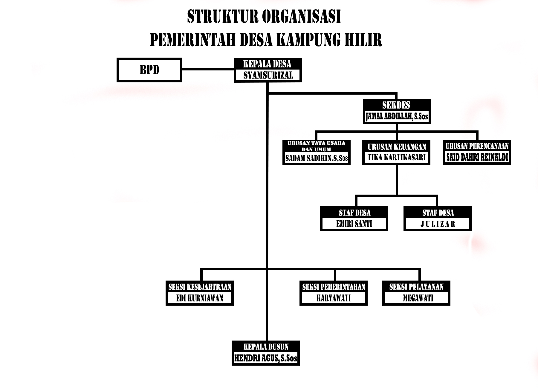 Detail Gambar Struktur Organisasi Pemerintahan Desa Nomer 20
