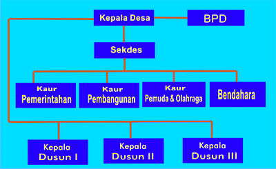 Detail Gambar Struktur Organisasi Pemerintahan Desa Nomer 22