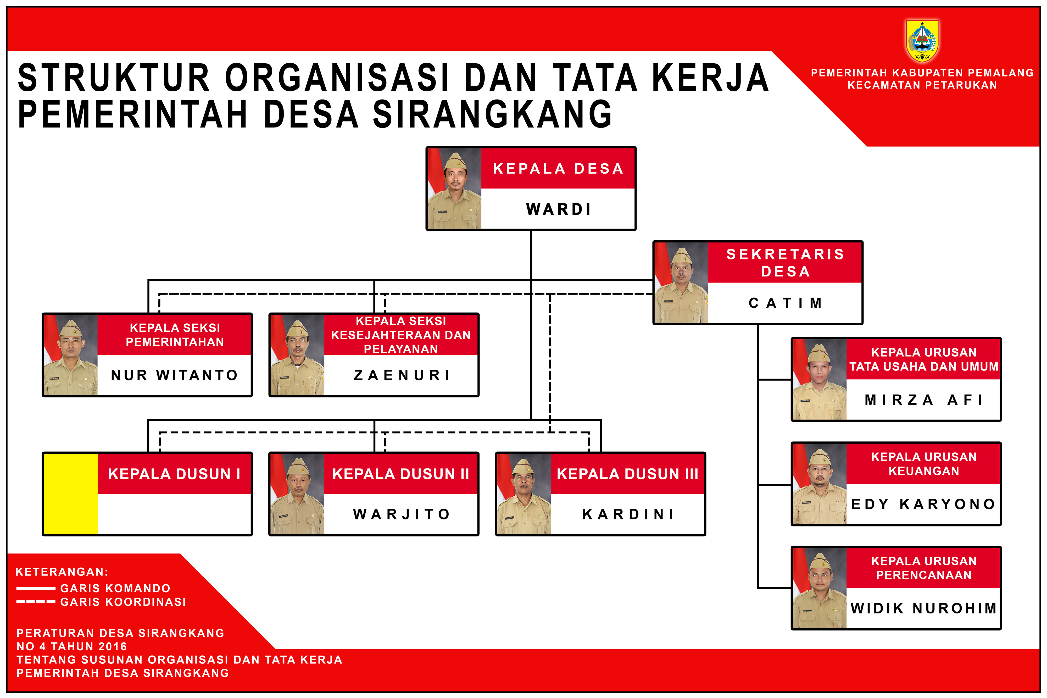 Detail Gambar Struktur Organisasi Pemerintahan Desa Nomer 2