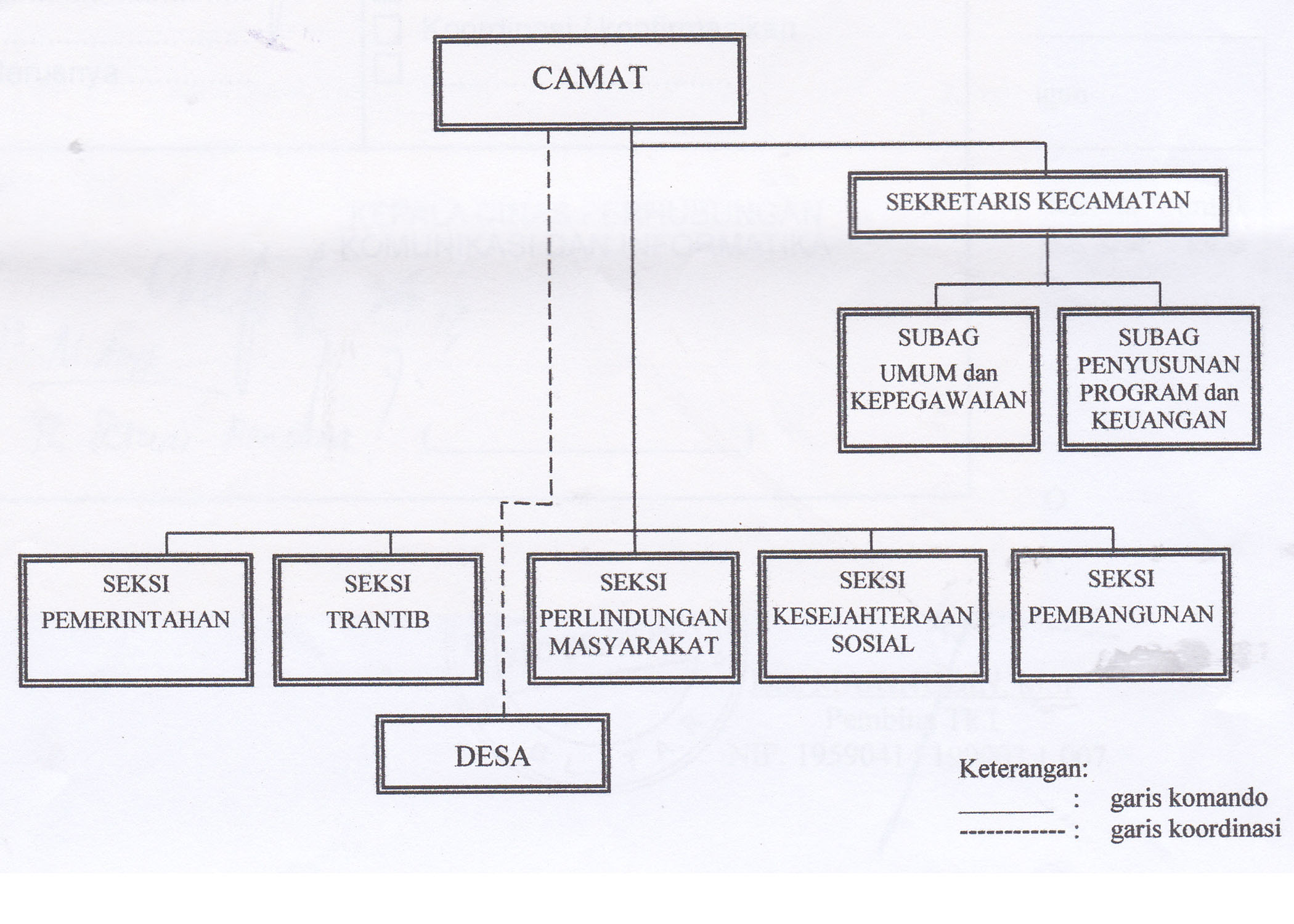 Gambar Struktur Organisasi Pemerintahan Kecamatan - KibrisPDR