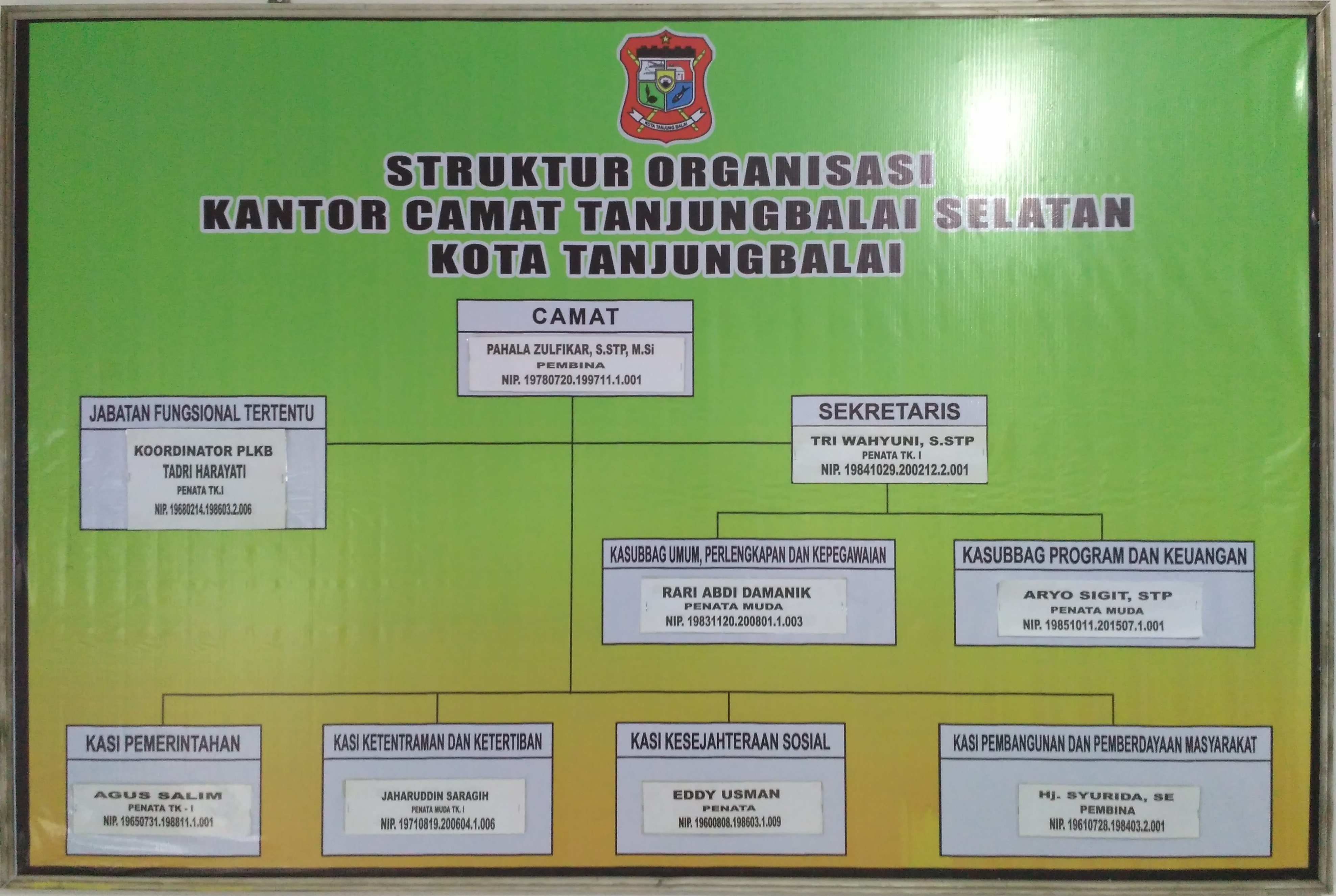 Detail Gambar Struktur Organisasi Pemerintahan Kecamatan Nomer 17