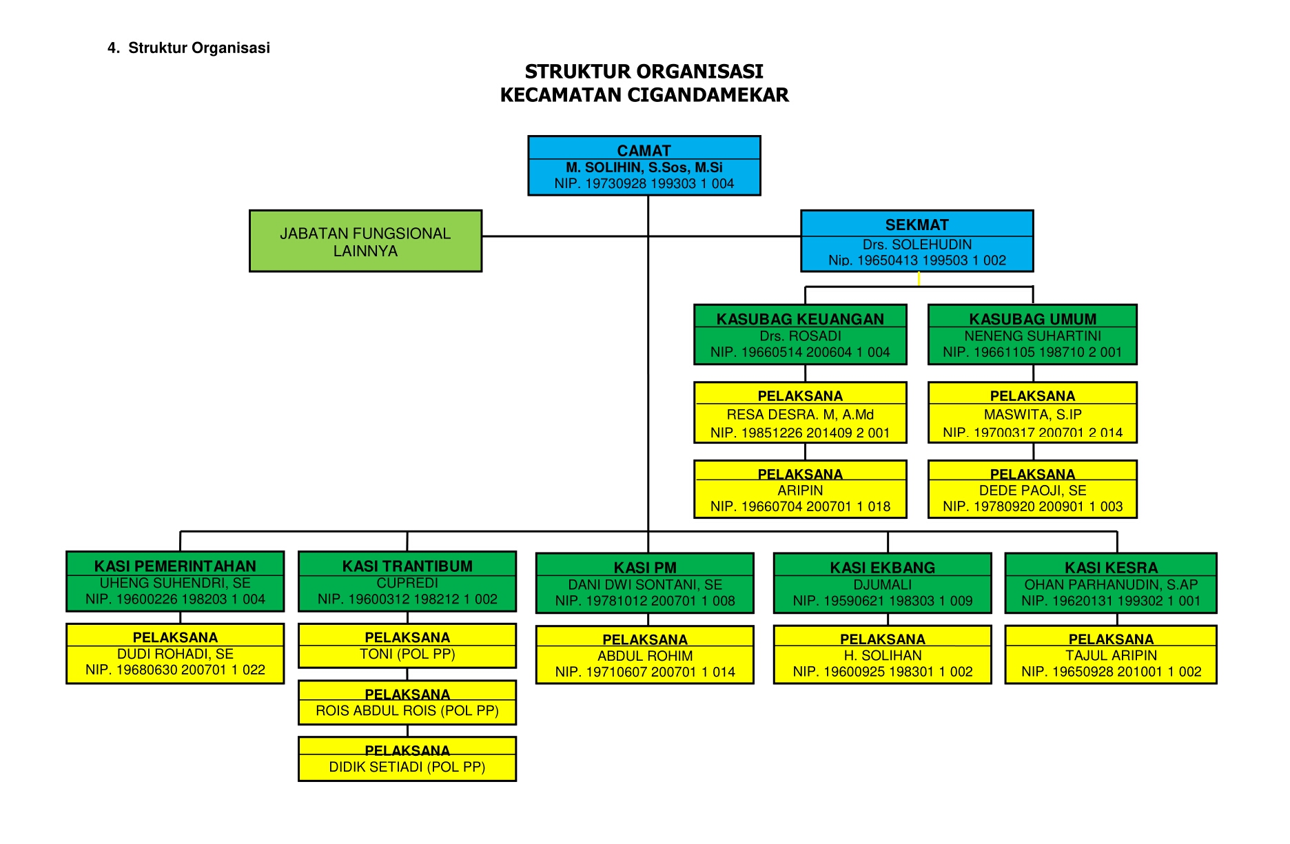 Detail Gambar Struktur Organisasi Pemerintahan Kecamatan Nomer 29