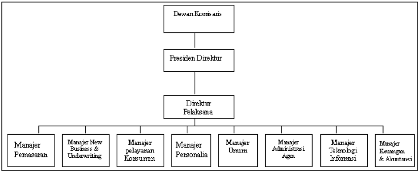 Detail Gambar Struktur Organisasi Perusahaan Nomer 30