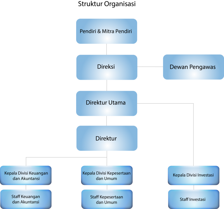 Detail Gambar Struktur Organisasi Perusahaan Nomer 5