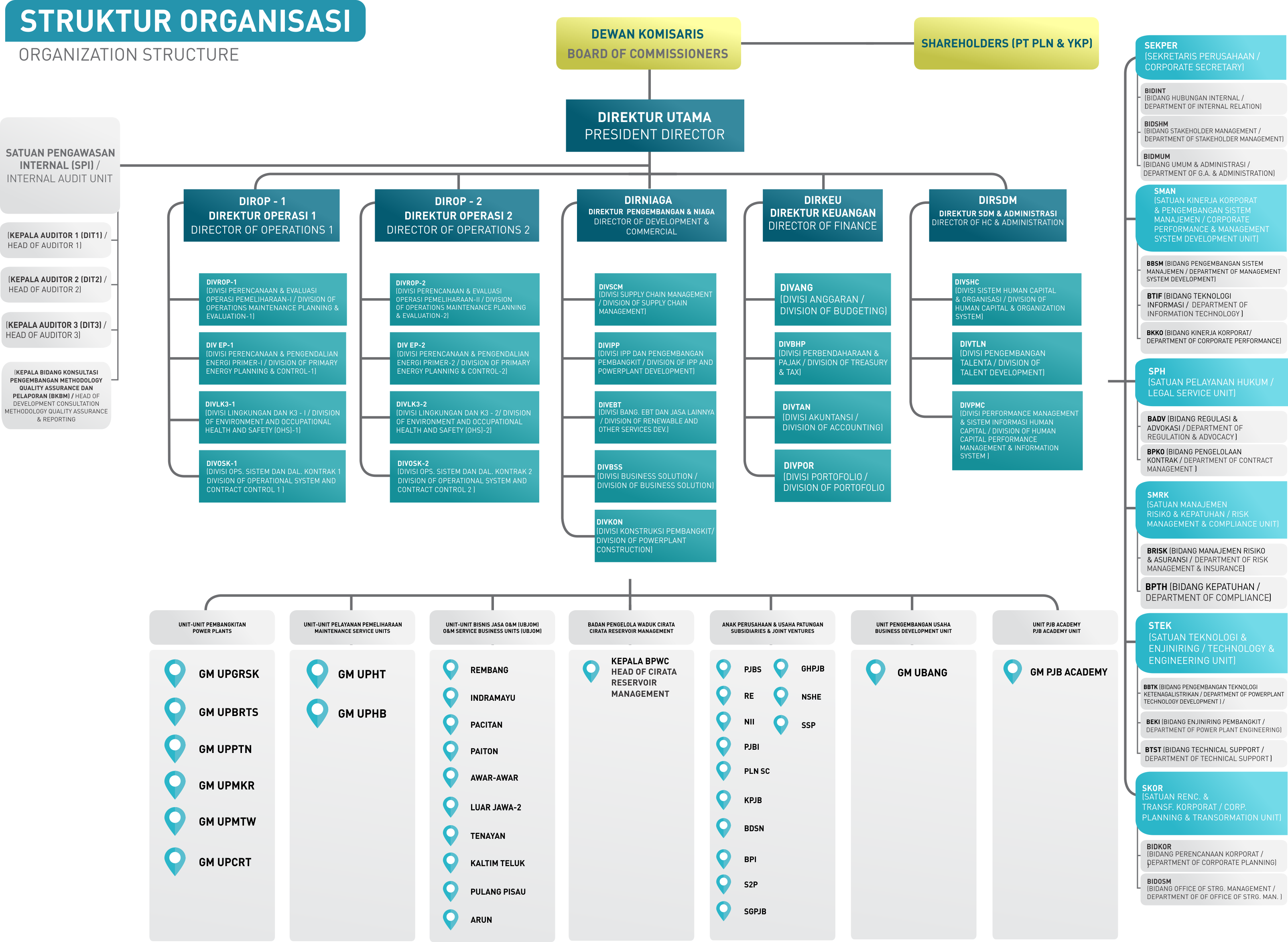 Detail Gambar Struktur Organisasi Perusahaan Nomer 39