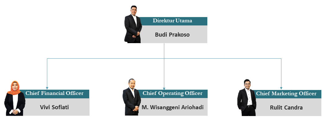 Detail Gambar Struktur Organisasi Perusahaan Nomer 40