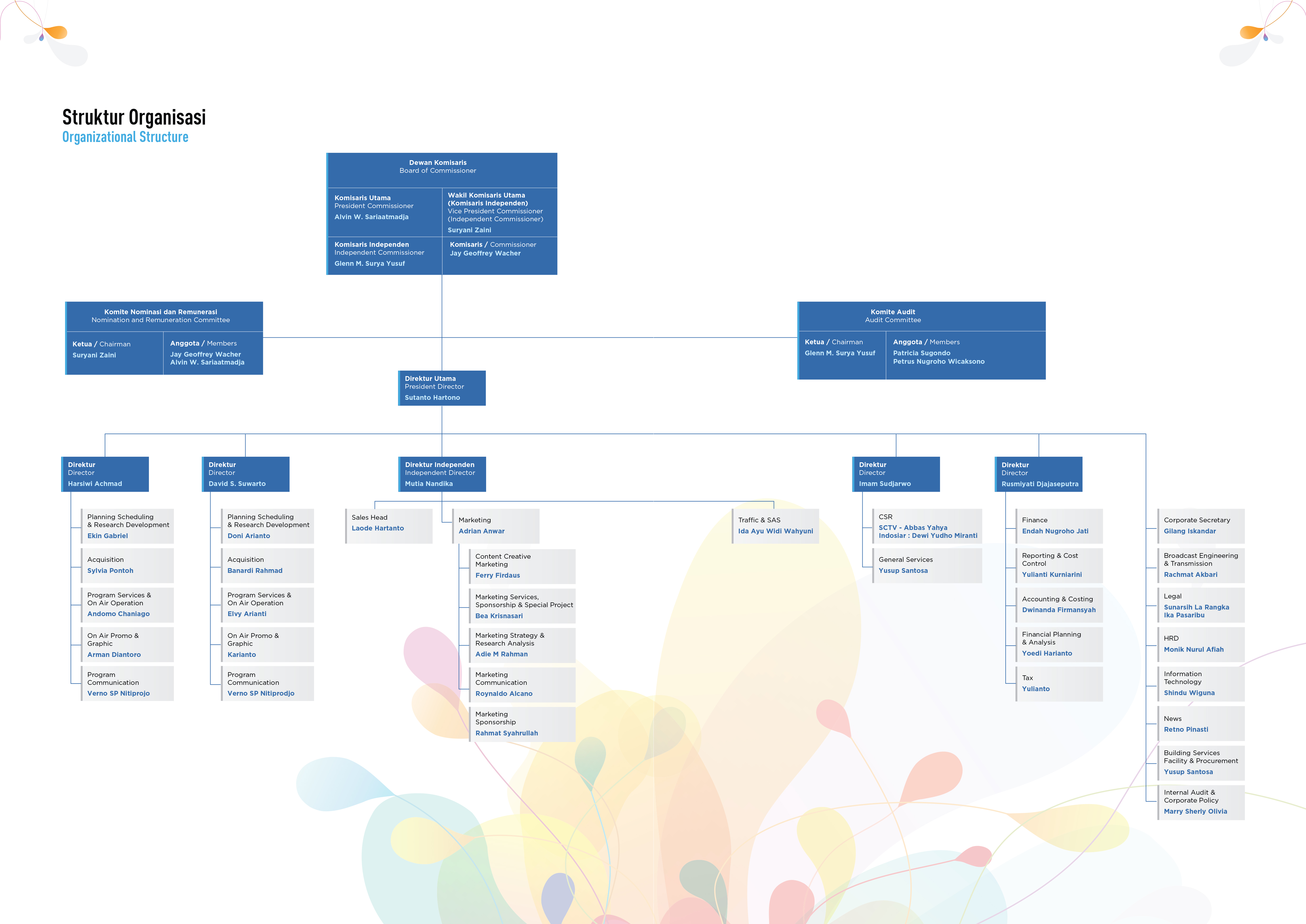 Detail Gambar Struktur Organisasi Perusahaan Nomer 42