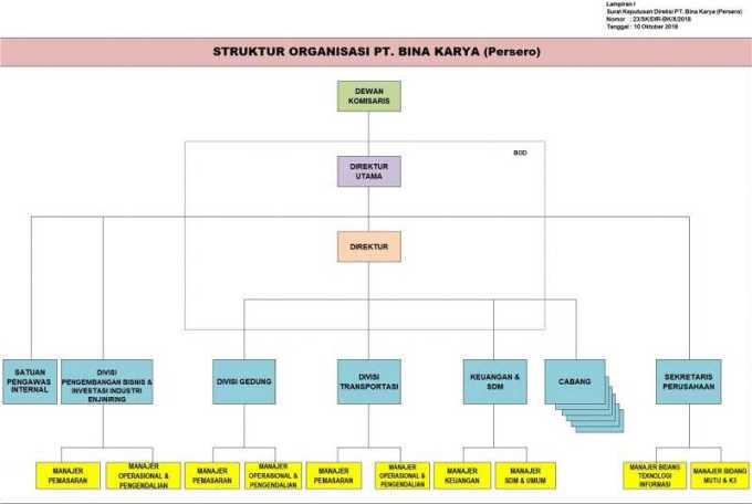 Detail Gambar Struktur Organisasi Perusahaan Nomer 45