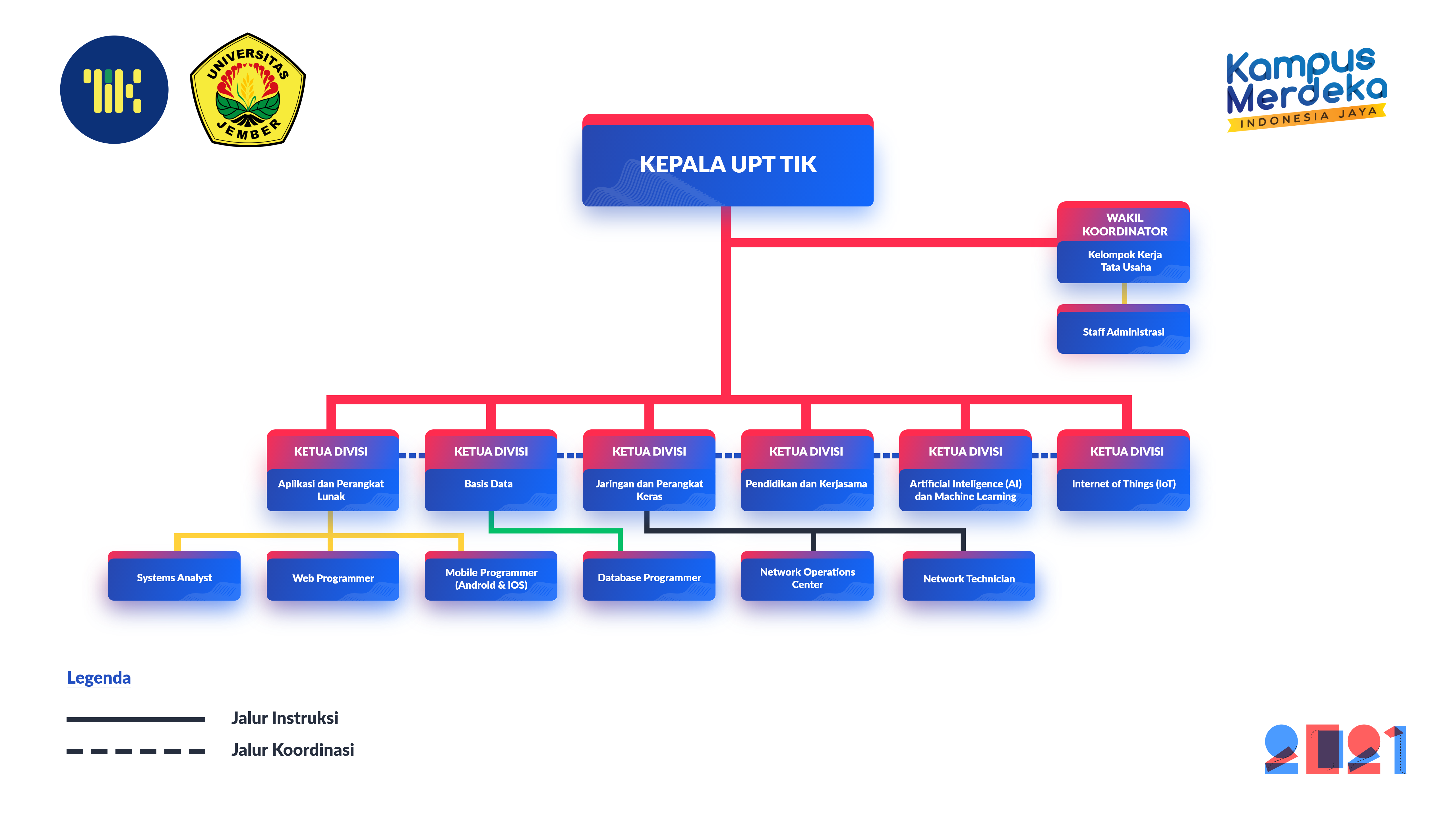 Detail Gambar Struktur Organisasi Perusahaan Nomer 47