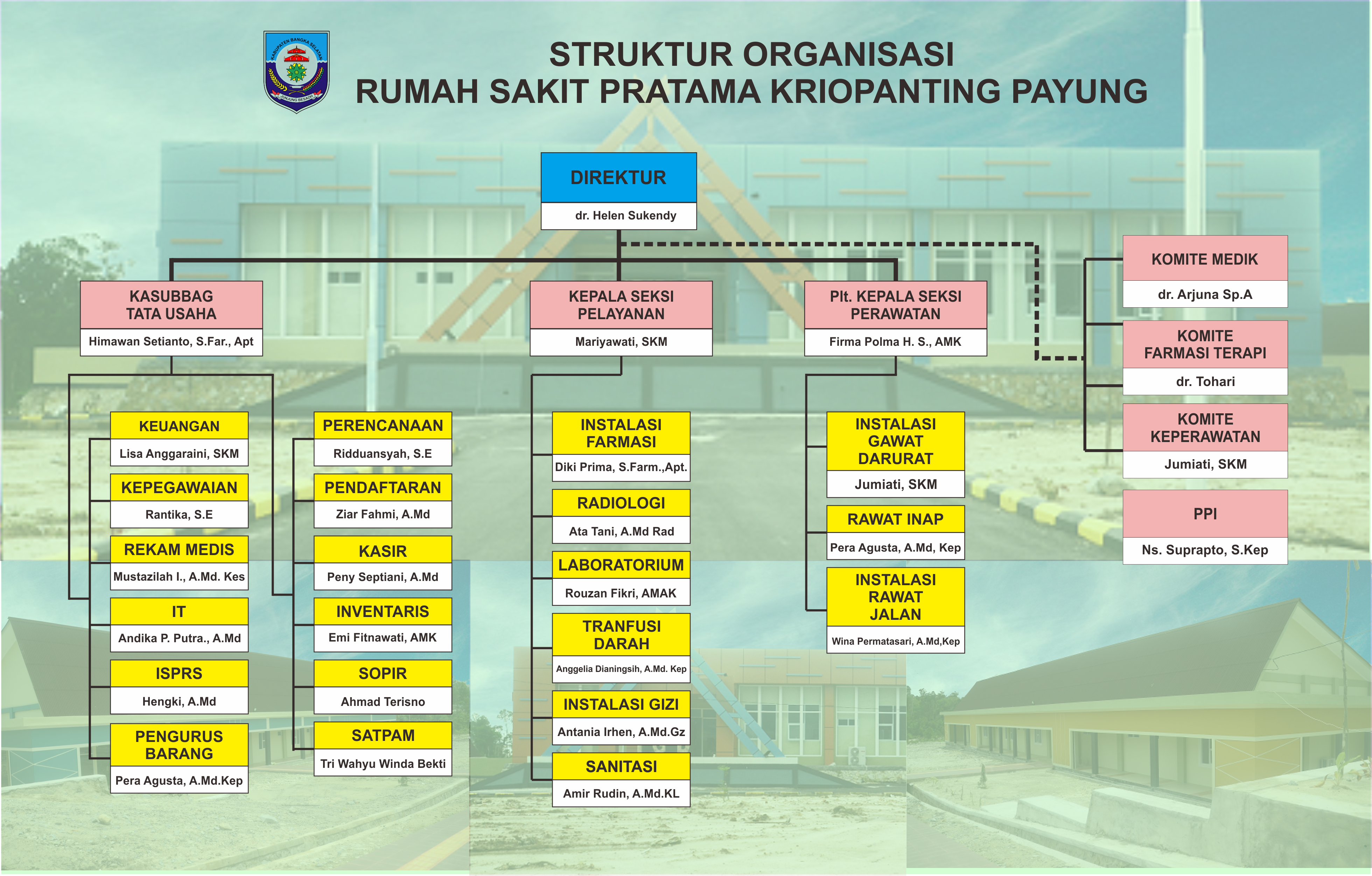 Detail Gambar Struktur Organisasi Rumah Sakit Nomer 10