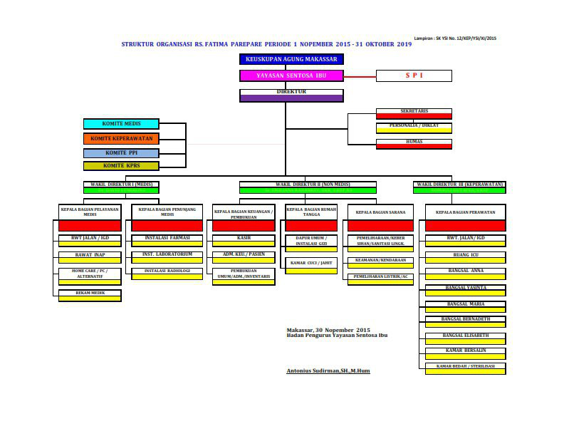 Detail Gambar Struktur Organisasi Rumah Sakit Nomer 24