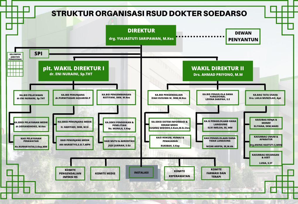 Detail Gambar Struktur Organisasi Rumah Sakit Nomer 39