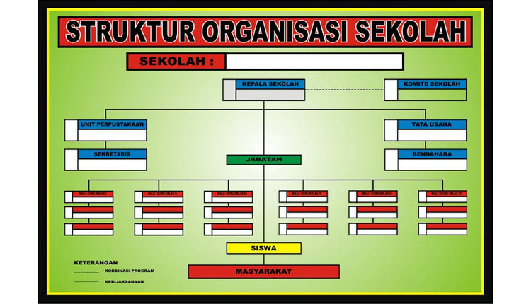 Detail Gambar Struktur Organisasi Sekolah Nomer 17