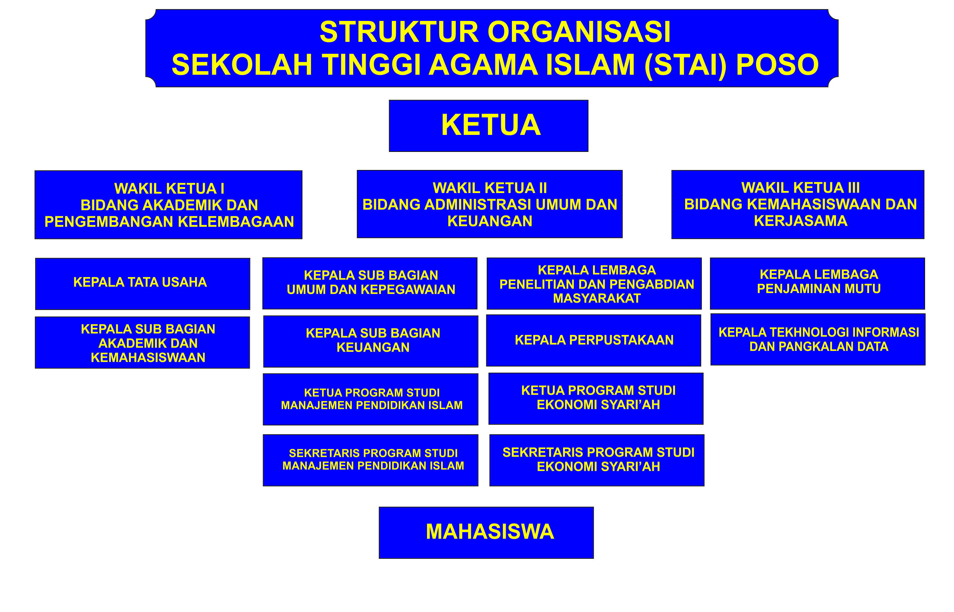 Detail Gambar Struktur Organisasi Sekolah Nomer 26