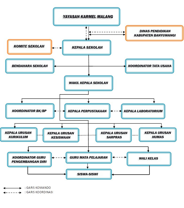 Detail Gambar Struktur Organisasi Sekolah Nomer 32