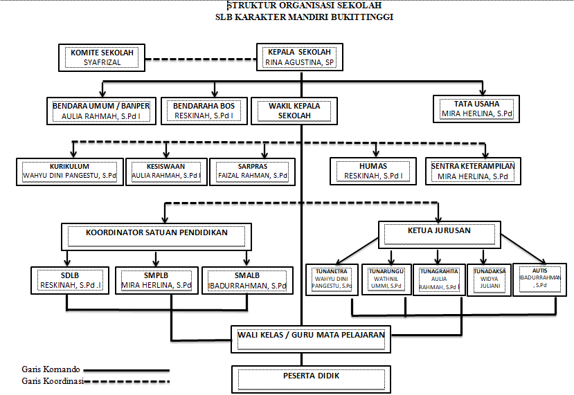 Detail Gambar Struktur Organisasi Sekolah Nomer 33
