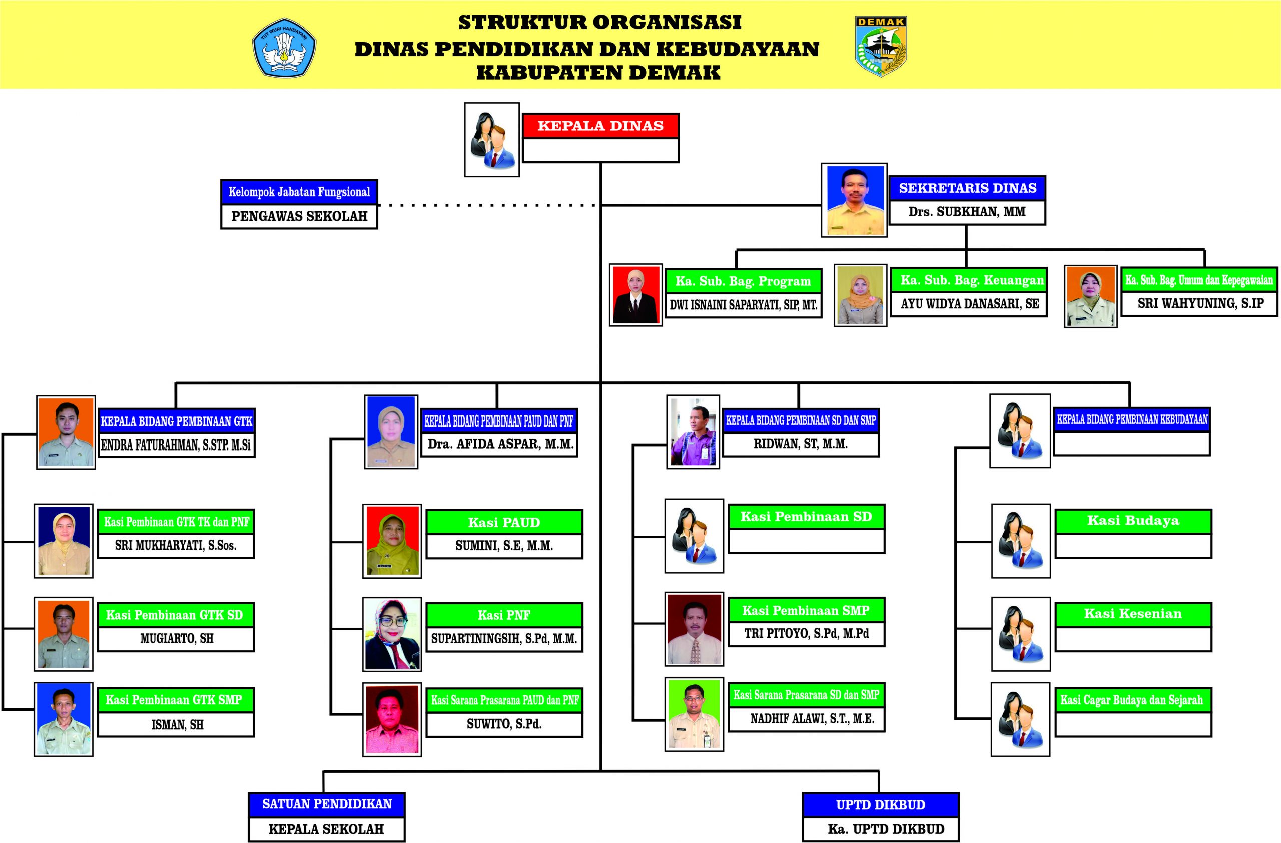 Detail Gambar Struktur Organisasi Sekolah Nomer 34