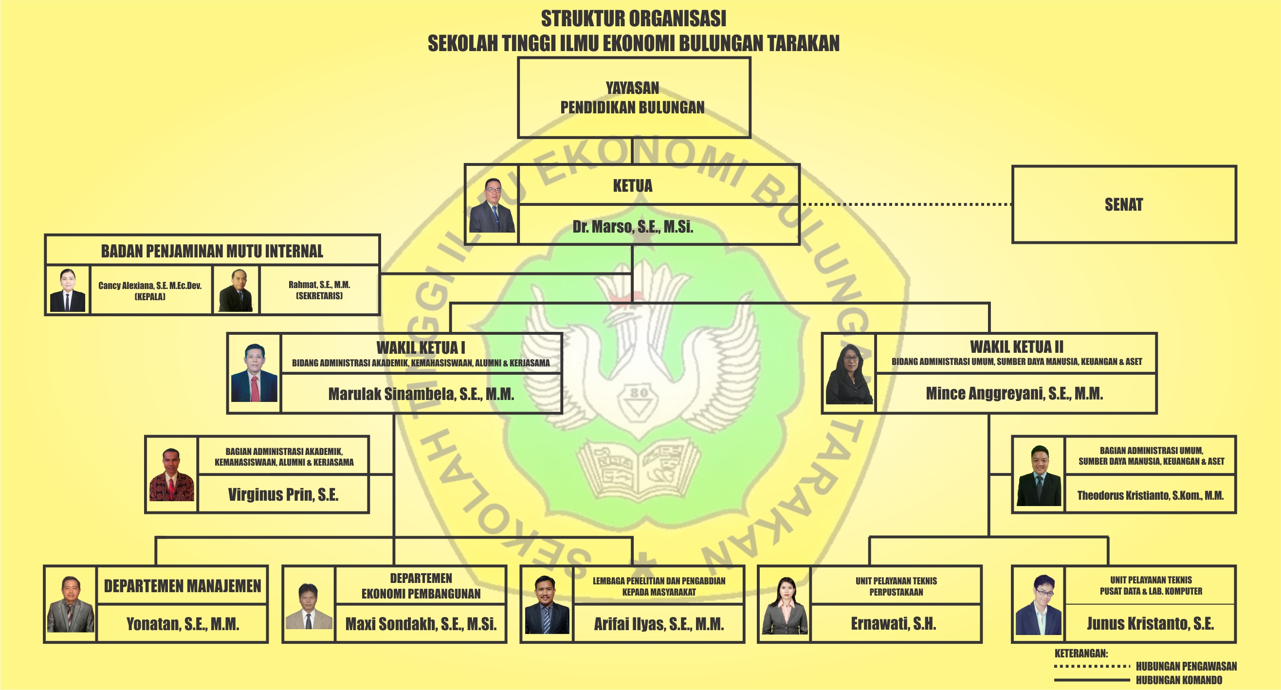 Detail Gambar Struktur Organisasi Sekolah Nomer 38