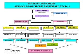 Detail Gambar Struktur Organisasi Sekolah Dasar Nomer 8