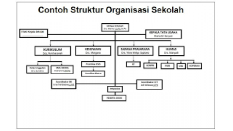 Detail Gambar Struktur Organisasi Sekolah Dasar Nomer 29