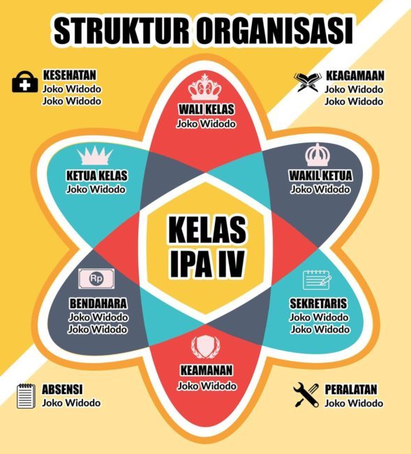 Gambar Struktur Organisasi Unik - KibrisPDR