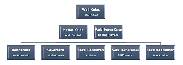 Detail Gambar Struktur Organisasi Unik Nomer 10