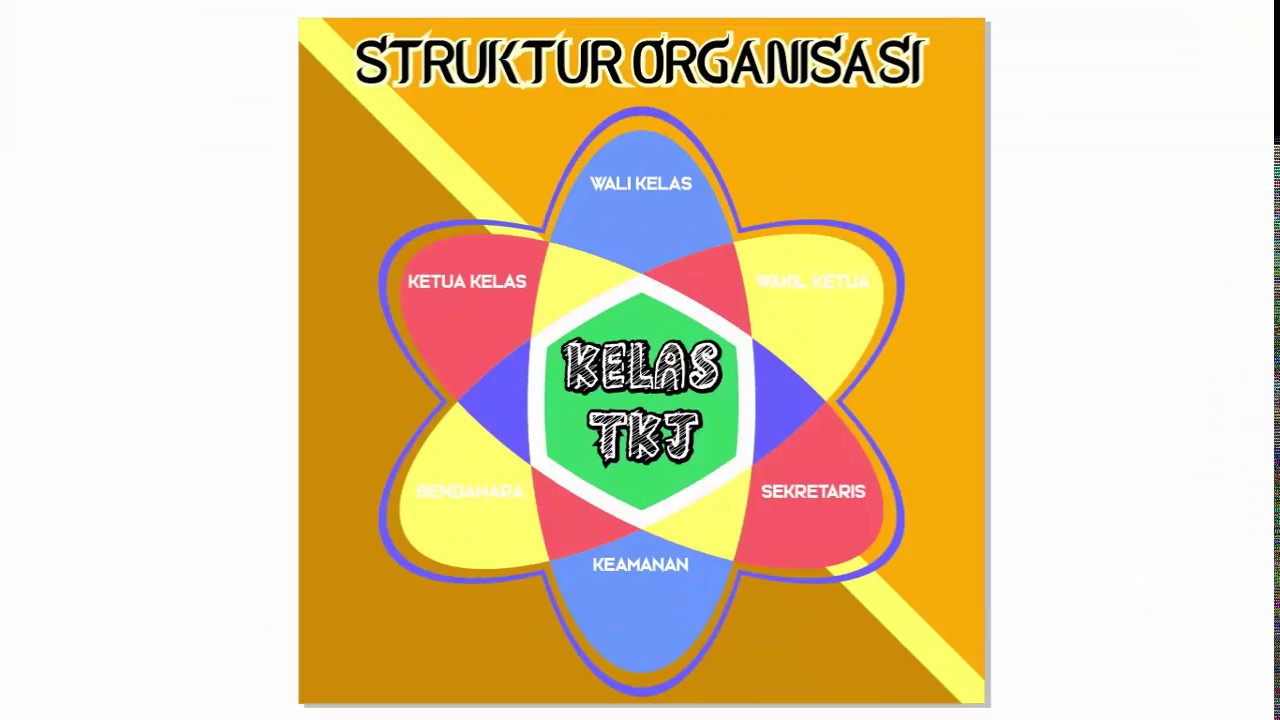 Detail Gambar Struktur Organisasi Unik Nomer 14