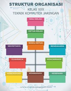 Detail Gambar Struktur Organisasi Unik Nomer 3