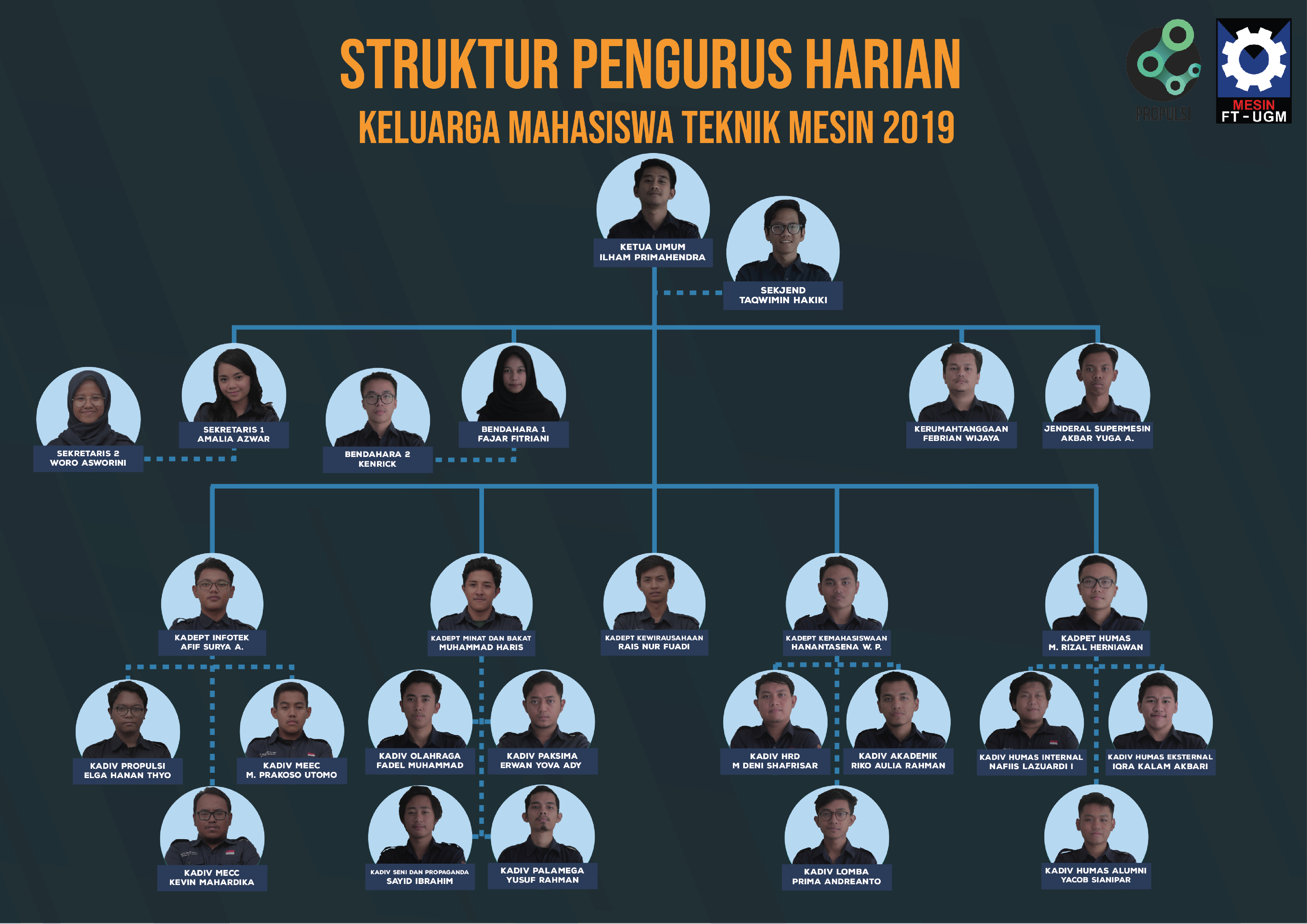 Detail Gambar Struktur Organisasi Unik Nomer 17