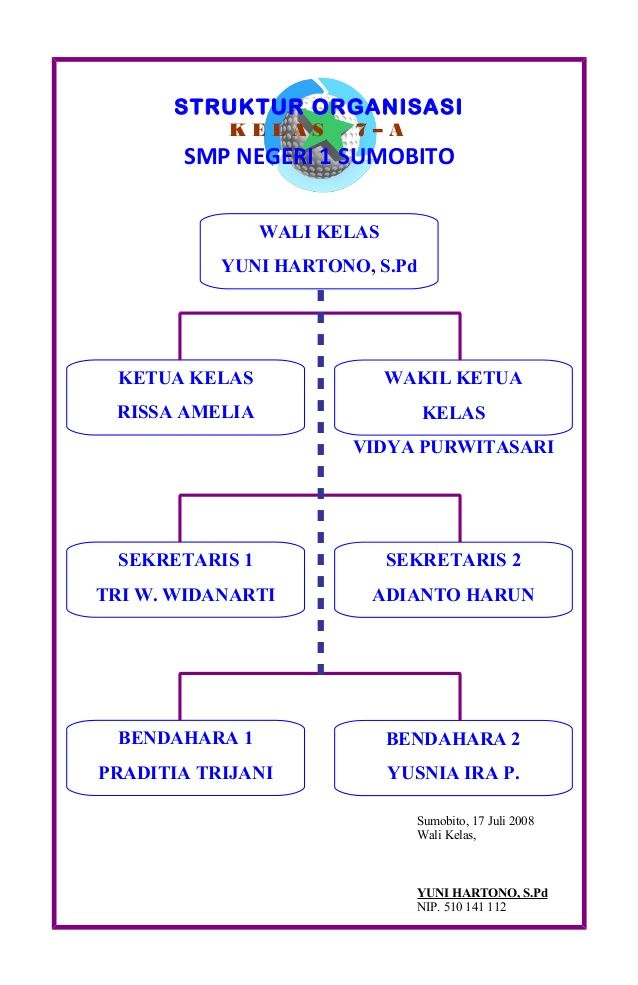 Detail Gambar Struktur Organisasi Unik Nomer 19