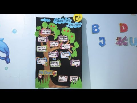 Detail Gambar Struktur Organisasi Unik Nomer 4