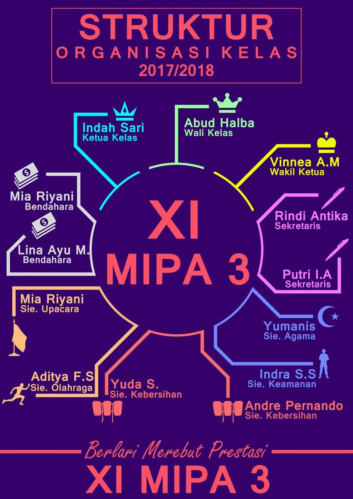 Detail Gambar Struktur Organisasi Unik Nomer 26