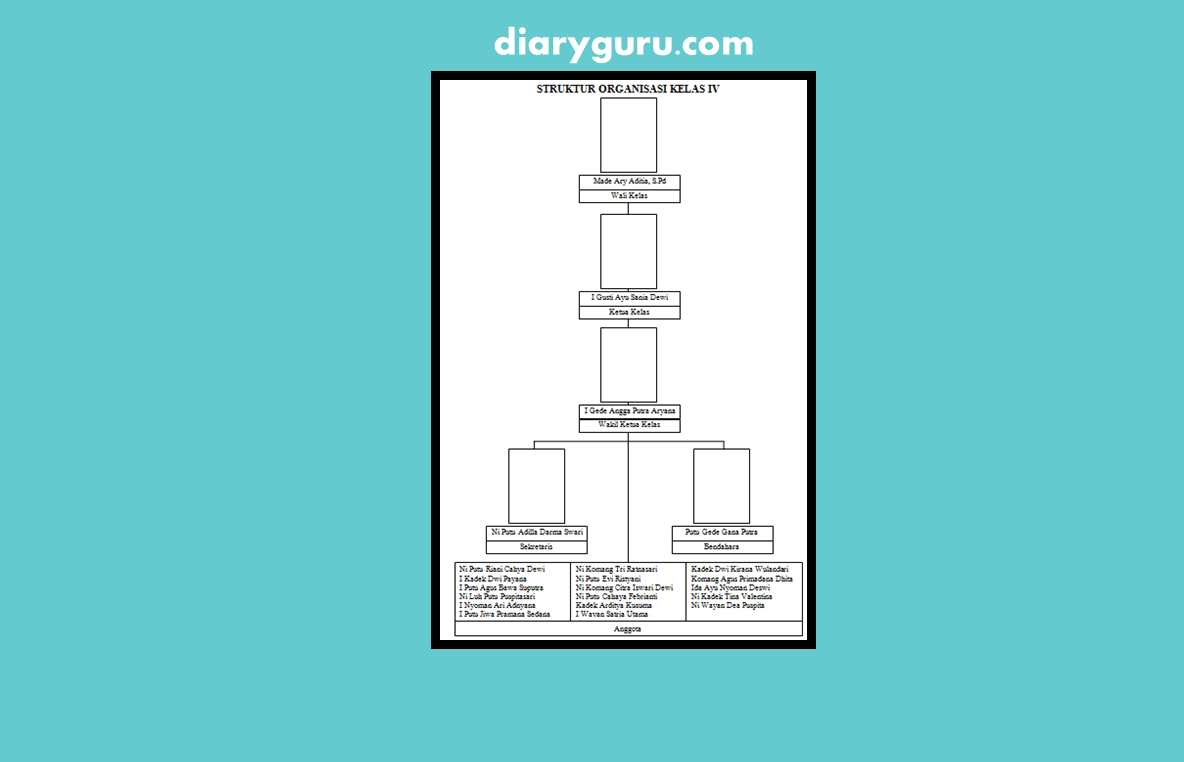 Detail Gambar Struktur Organisasi Unik Nomer 34