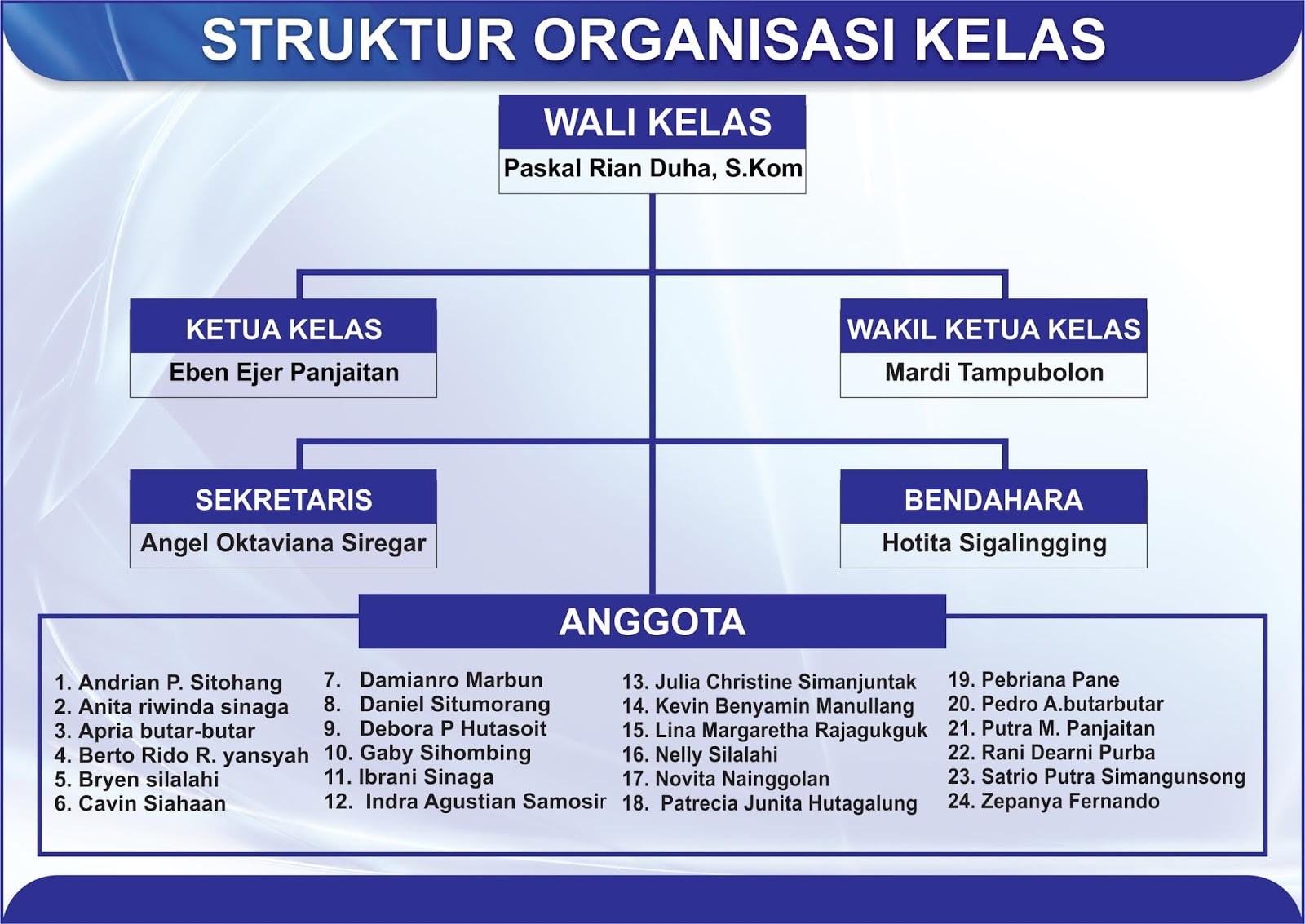 Detail Gambar Struktur Organisasi Unik Nomer 5