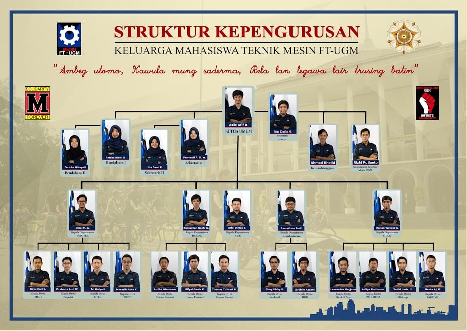 Detail Gambar Struktur Organisasi Unik Nomer 35