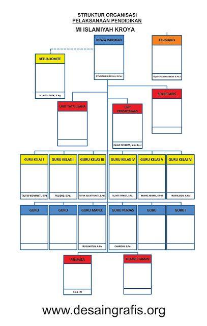 Detail Gambar Struktur Organisasi Unik Nomer 37